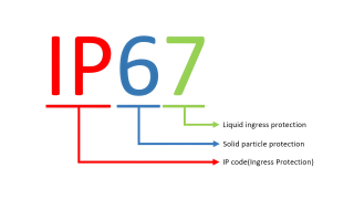 Understanding IP Ratings for Water Resistance and Outdoor Durability