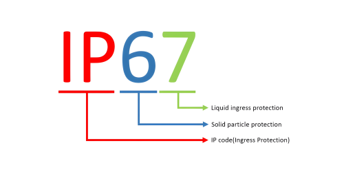 Understanding IP Ratings for Water Resistance and Outdoor Durability