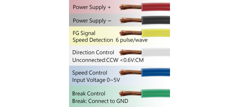 Brushless DC Motor 24V