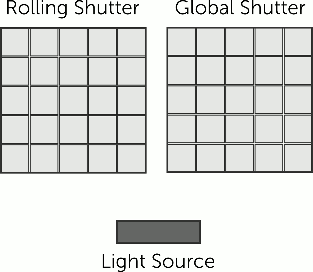 Global Shutter Camera Module Dynamic Imaging Demo