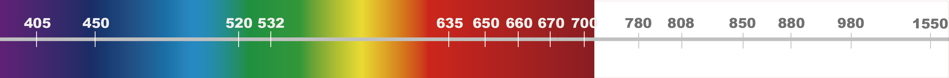 IR Laser Module Applications