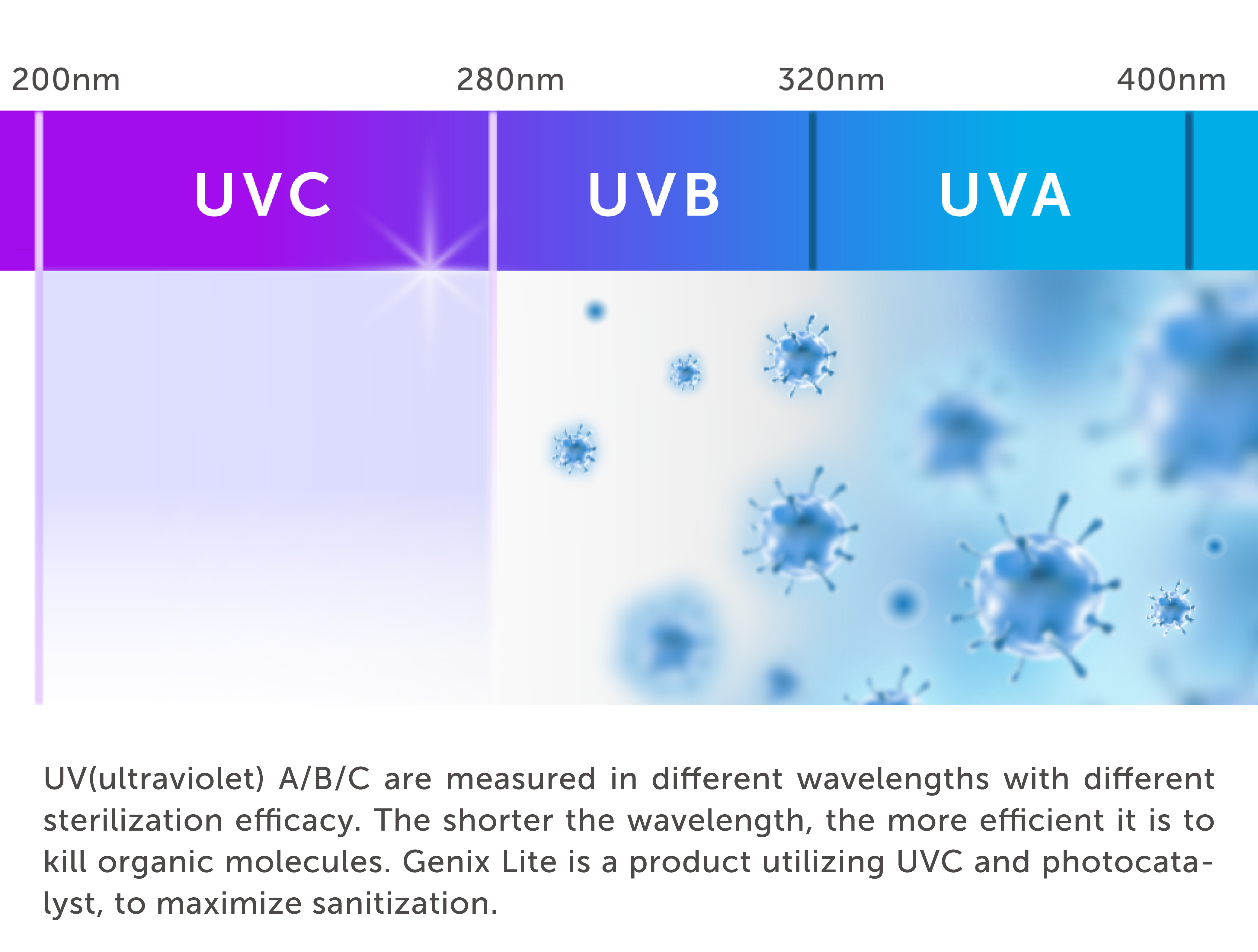 Genix Lite Air Purifier