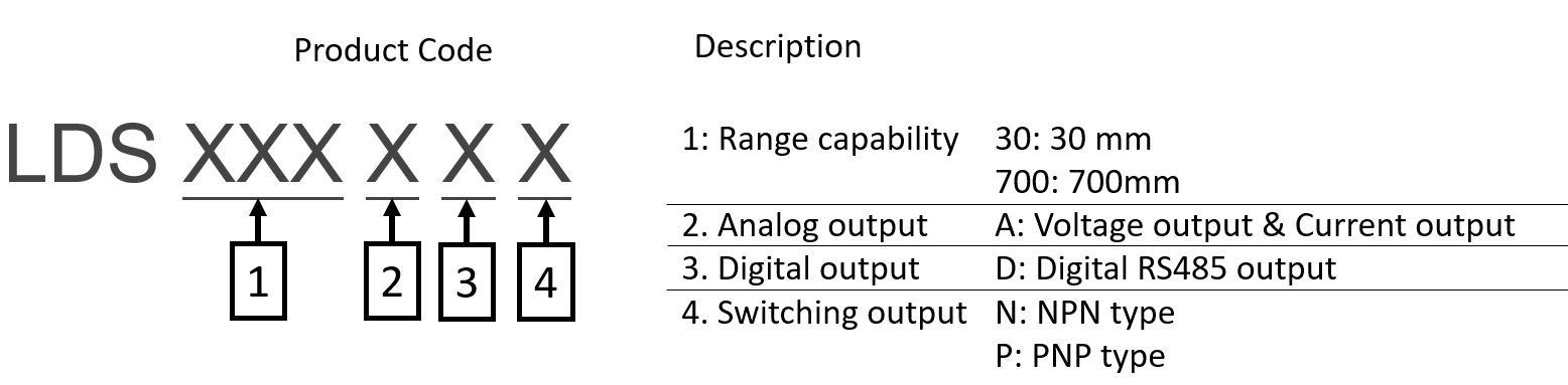 Laser Distance Sensor Product Code