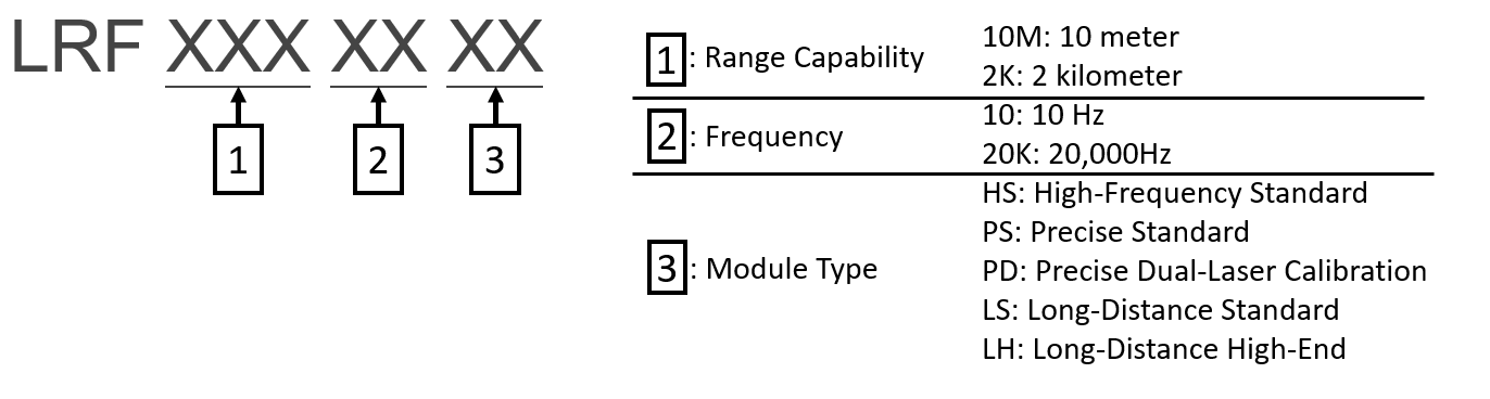 Laser Rangefinder Module Product Code
