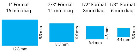Board Camera Lens Sensor Size