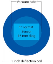 Sensor Size Diagram