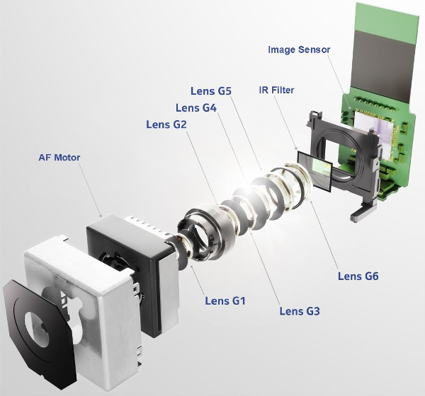MIPI Camera Module Structure